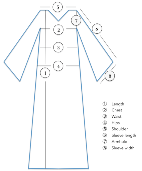 size measurement